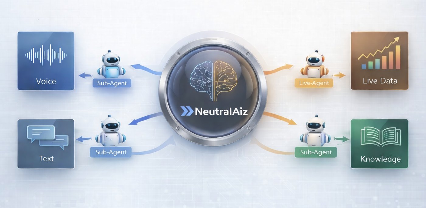 NeutralAiz | AI Powered Operational Intelligence Systems